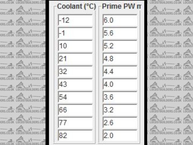 Priming Pulses RB